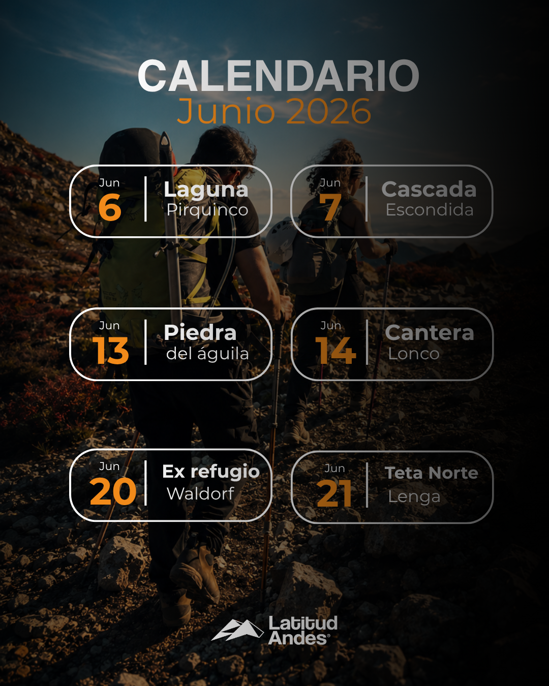 Latitud Andes